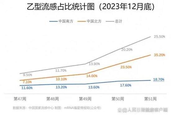 图源：人民日报健康客户端