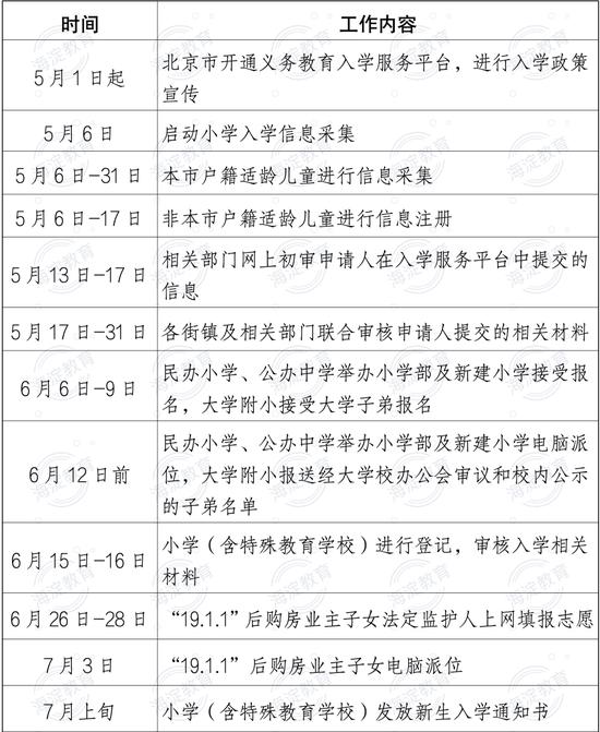 权威发布！海淀区2024年义务教育阶段入学工作的实施意见