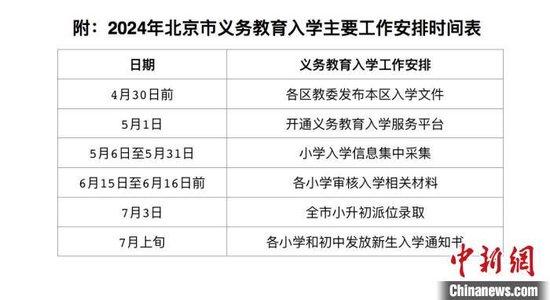 2024年4月23日，北京市教委发布《关于2024年义务教育阶段入学工作的意见》。