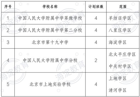 海淀2024年公办中学举办小学部招生计划。图/海淀教育