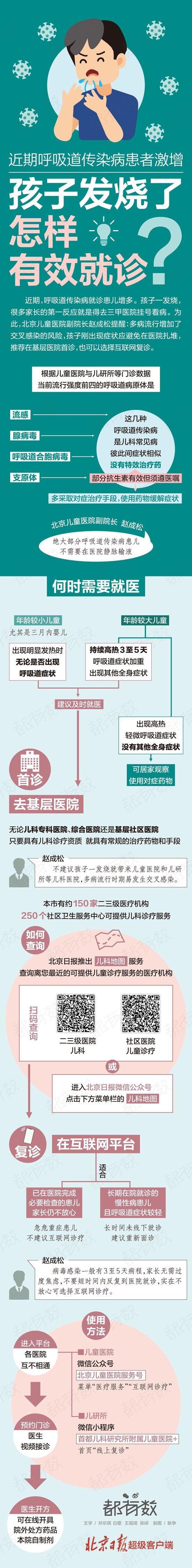 多病正流行！孩子发烧了，怎样有效就诊？流程解读