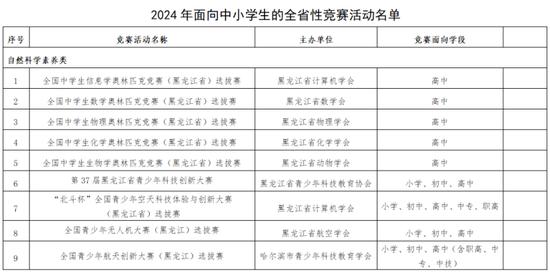 黑龙江公布2024年面向中小学生的全省性竞赛活动名单