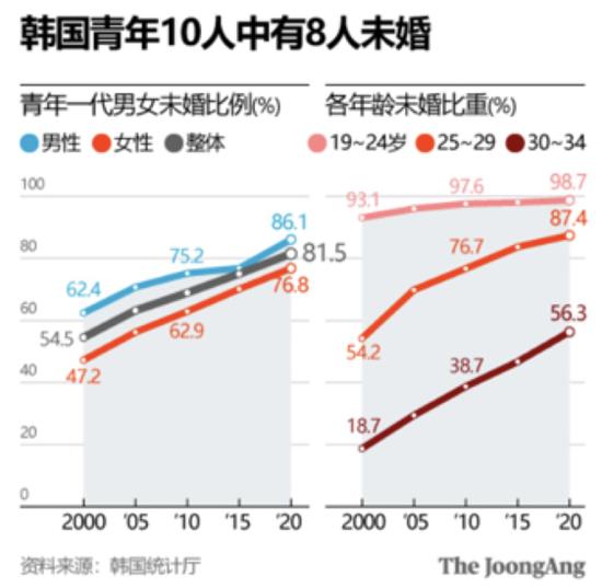 图源：韩国《中央日报》