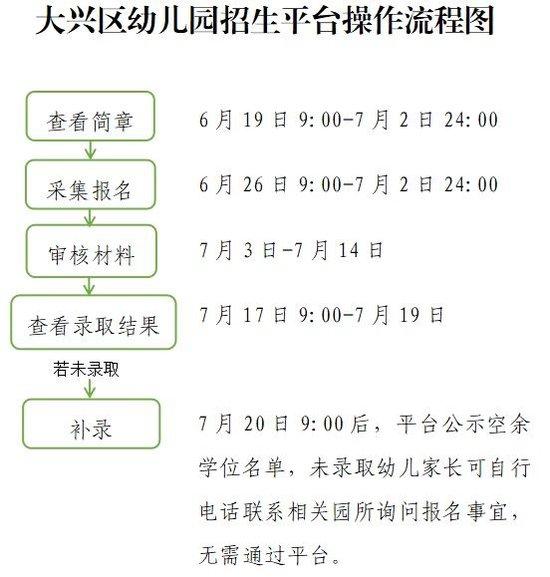 大兴区幼儿入园报名启动 今年家长有两种报名方式