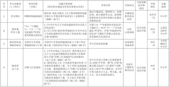 为教师减负 陕西发布中小学校社会事务“进校园”白名单