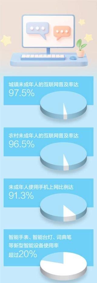 《未成年人网络保护条例》施行半年初见成效