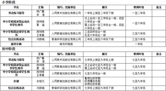 北京市教委：中小学严格按照实际在校生人数征订教科书