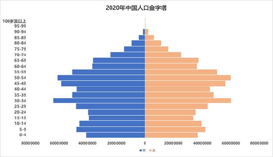 梁建章：少子化和年轻人躺平文化