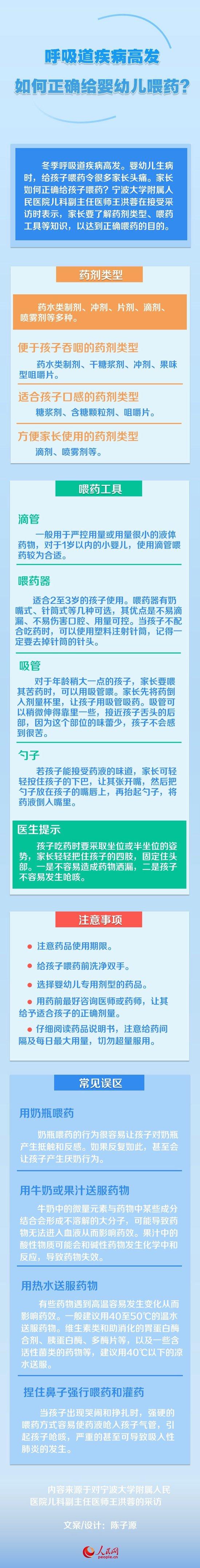 呼吸道疾病高发 如何正确给婴幼儿喂药？