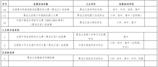 全省性竞赛活动名单。 图/黑龙江省教育厅官网