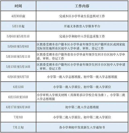 丰台区2024年义务教育阶段入学工作实施意见