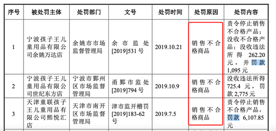 （资料来源：公司招股书）