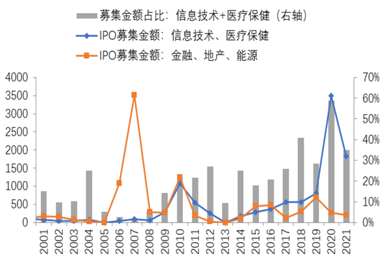 数据来源：wind，中泰证券研究所