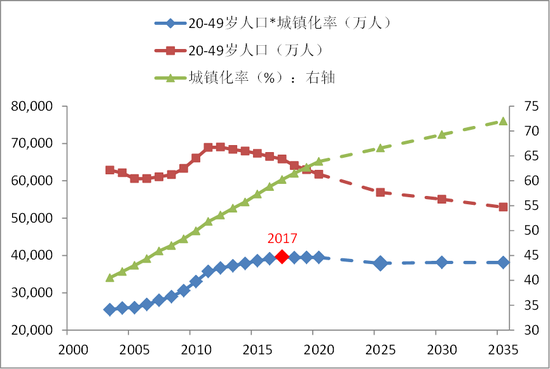 数据来源：wind，中泰证券研究所