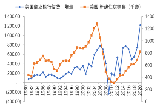 数据来源：wind，中泰证券研究所