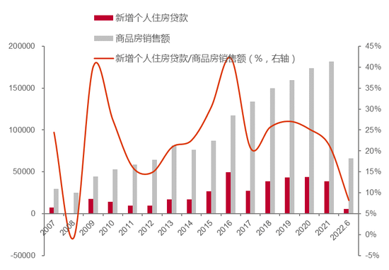 来源：Wind，中泰证券研究所