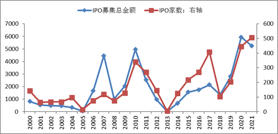 数据来源：wind，中泰证券研究所