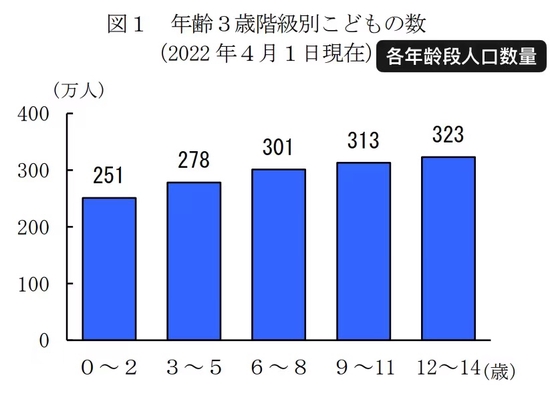 来源：日本内务省