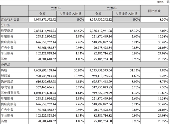 数据来源：公司财报