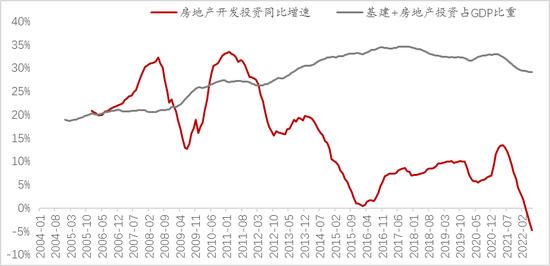 数据来源：wind，中泰证券研究所