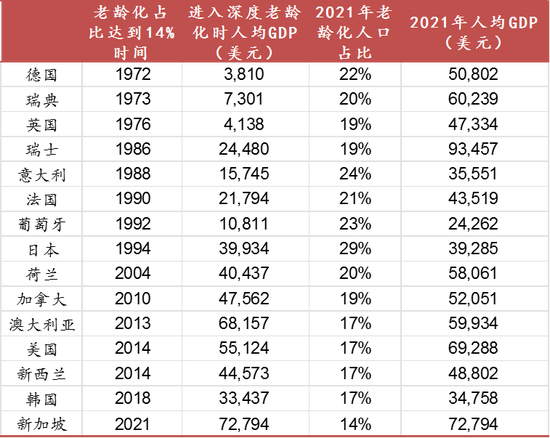 数据来源：世界银行，中泰证券研究所