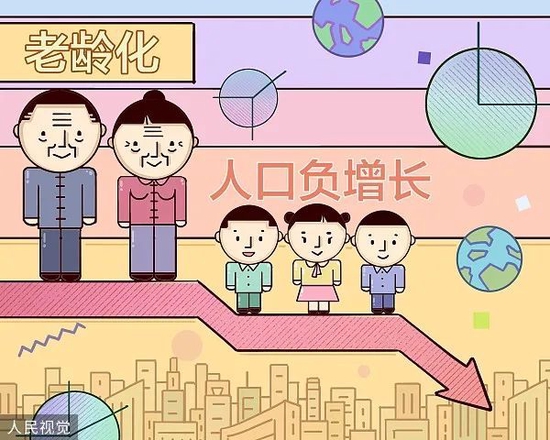 中国人口面临负增长 怎么破？