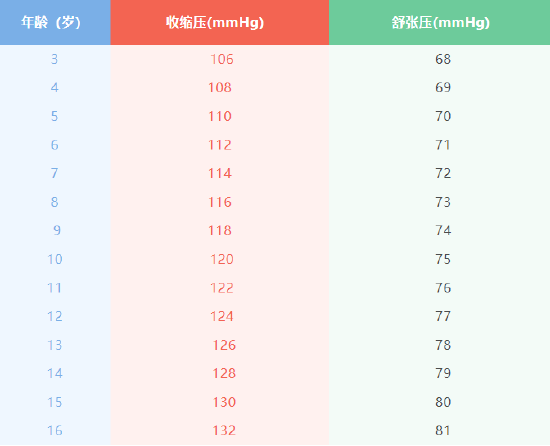 警惕！这个病“盯”上了儿童