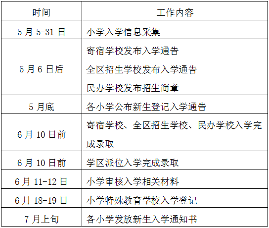 北京西城义务教育阶段入学政策公布 继续执行多校划片入学