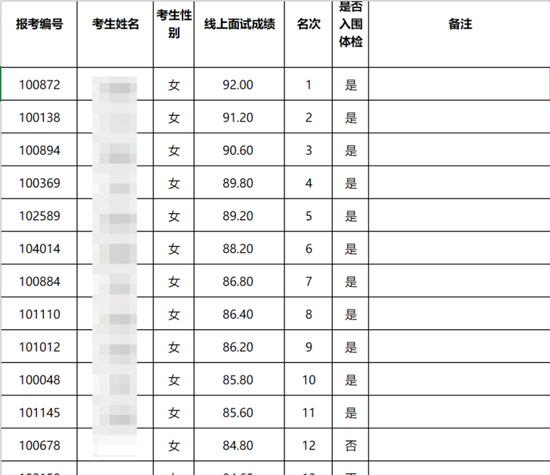 ↑2021面试成绩。据珠海市香洲区教育局官网截图