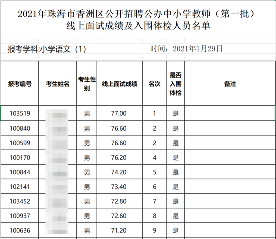 ↑2021面试成绩。据珠海市香洲区教育局官网截图