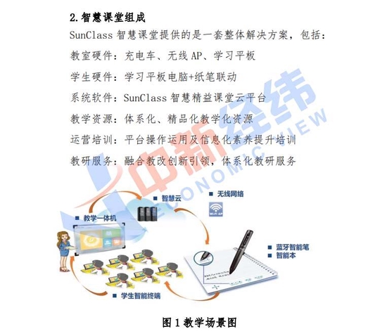 来源：金太阳智慧课堂相关文件