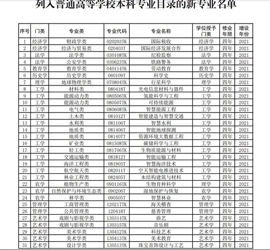 事关今年高考 这些信息不容错过