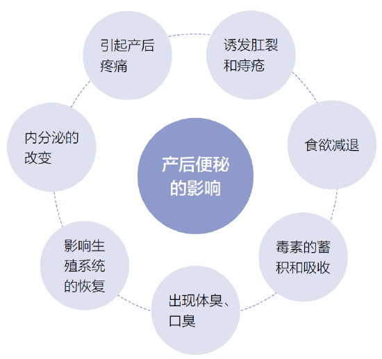 新妈妈产后便秘怎么办？