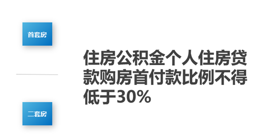 烟台：多孩家庭或购买全装修住宅 公积金贷款可贷70万元
