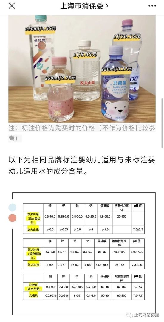 上海市消保委对同品牌不同产品的比较（图片来源：“上海市消保委公众号）
