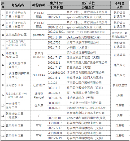 ▲数据来源：黑龙江省消费者协会