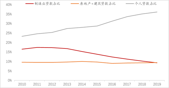 数据来源：wind，中泰证券研究所