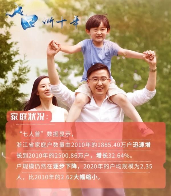 浙江人初婚年龄十年间增加0.56岁 大龄未婚比重大幅提高