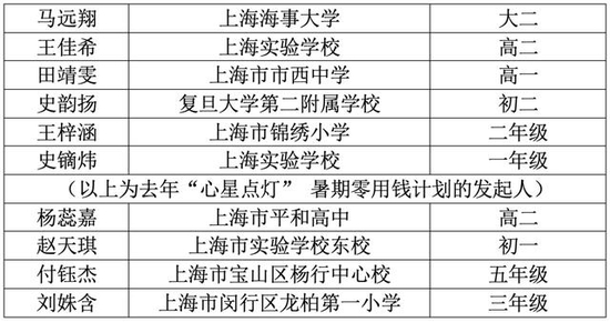 爱心募捐发起人团队名单