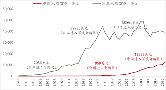 数据来源：wind，中泰证券研究所