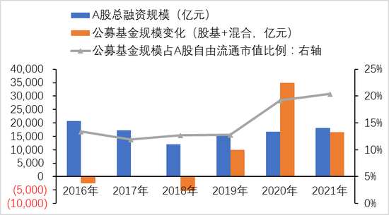 数据来源：wind，中泰证券研究所