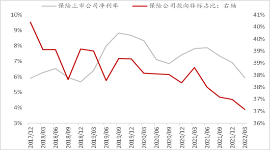 数据来源：wind，中泰证券研究所