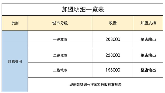 某儿童剧本杀品牌加盟费用