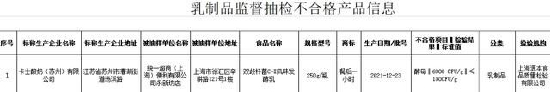 卡士酸奶酵母超标60倍背后：甩锅终端遭质疑