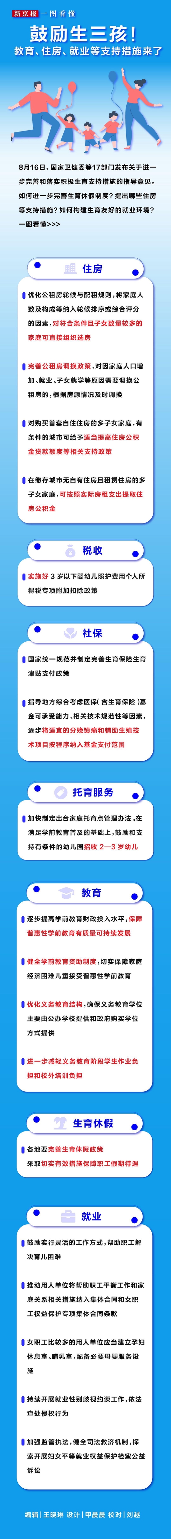 一图看懂：鼓励生三孩！教育、住房、就业等支持措施来了