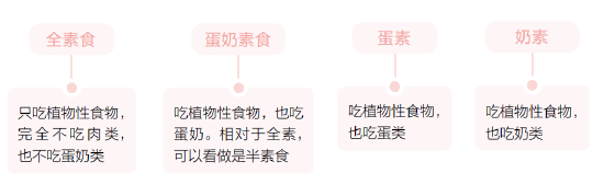 素食女性备孕需要做哪些准备？