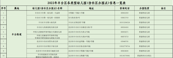 北京丰台区幼儿园启动2022年招生 不收取简历等