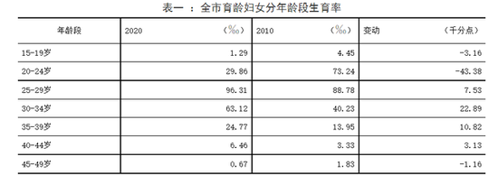 数据来源：芜湖统计局