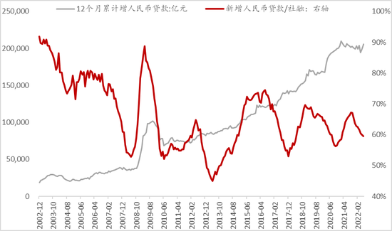 数据来源：wind，中泰证券研究所