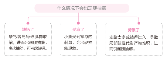 孕妈妈怀孕后出现下肢静脉曲张怎么缓解？